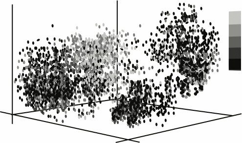 On a four axis, three-dimensional
graph, hypothetical pedagogical approaches to teaching writing cluster to suggest possible types and distinctive differences.