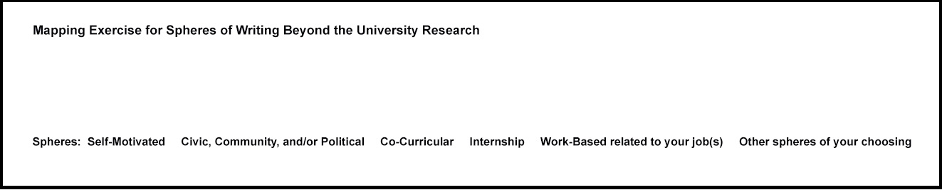 Sample form for students to use in creating maps, blank other than the title and list of spheres at the bottom.